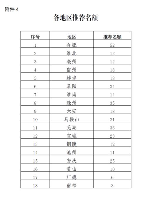 2022皖美品牌示范企業申報