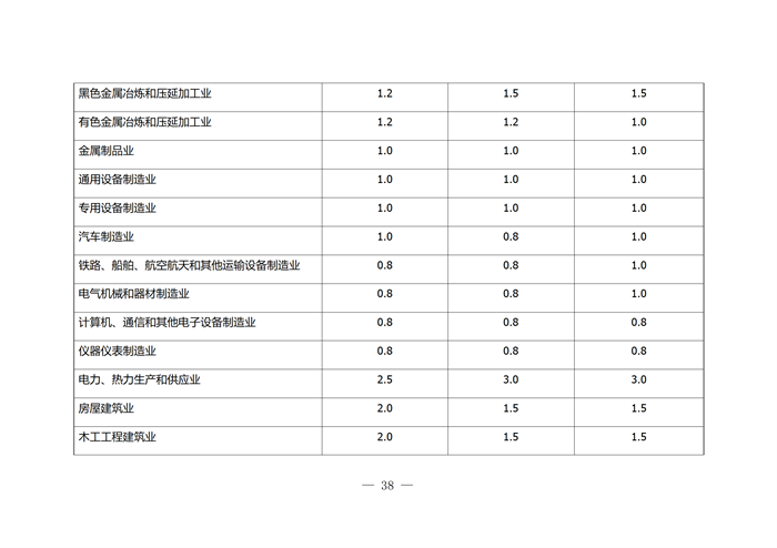 合肥市企業技術中心評選打分標準