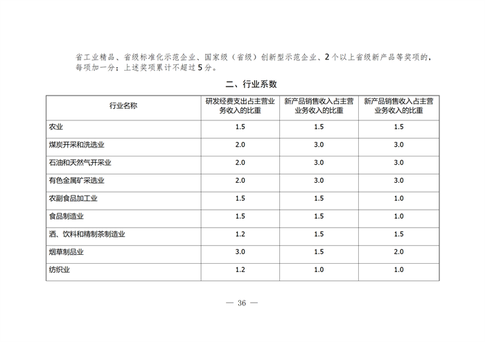 合肥市企業技術中心評選打分標準