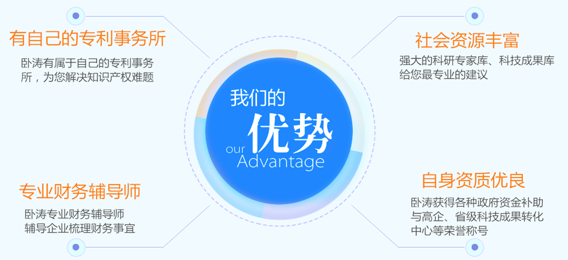 高新技術企業認定代理