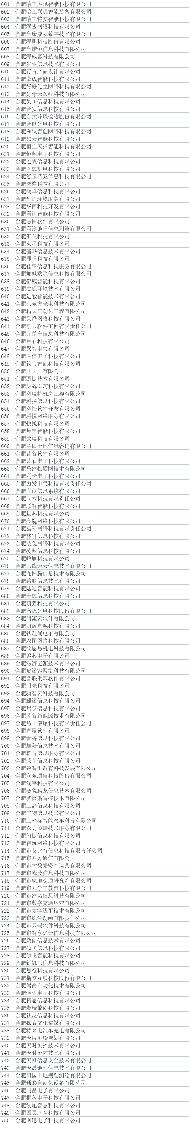 合肥市大數據企業公示名單