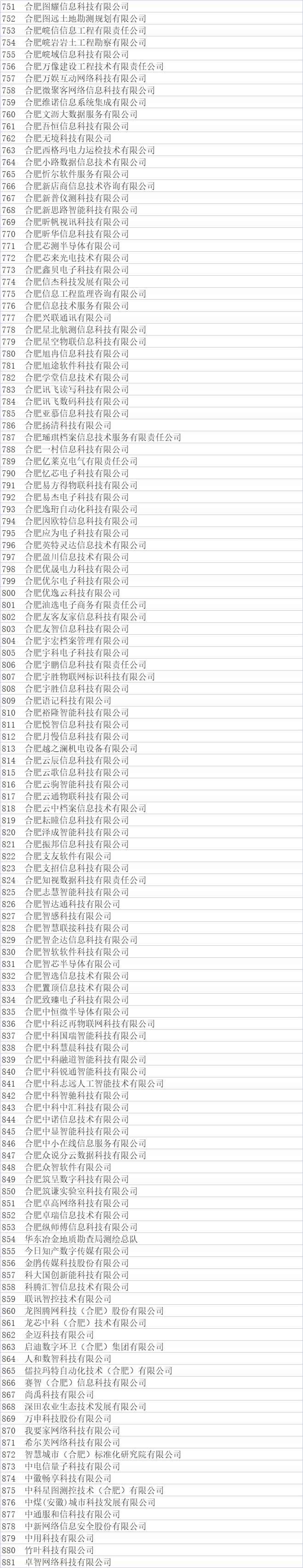 合肥市大數據企業公示名單