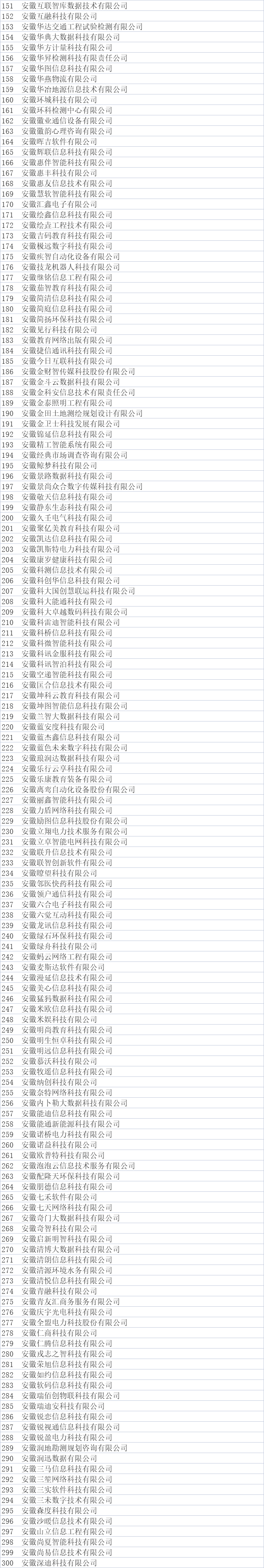 合肥市大數據企業公示名單