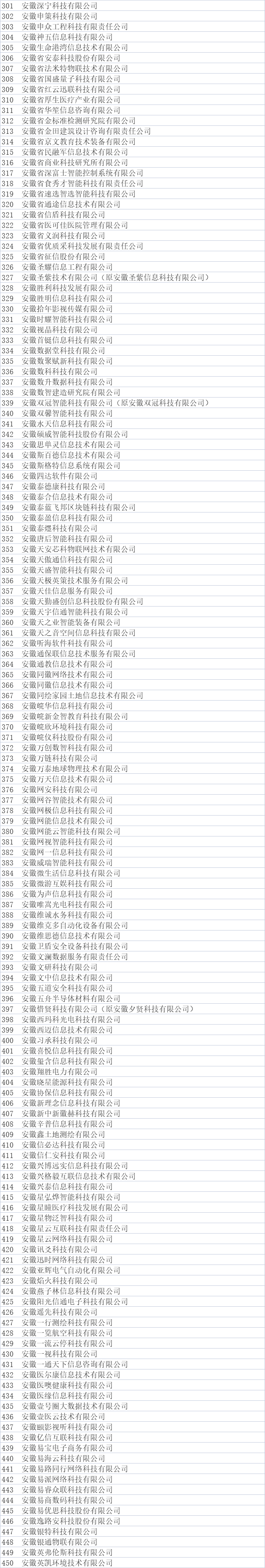 合肥市大數據企業公示名單