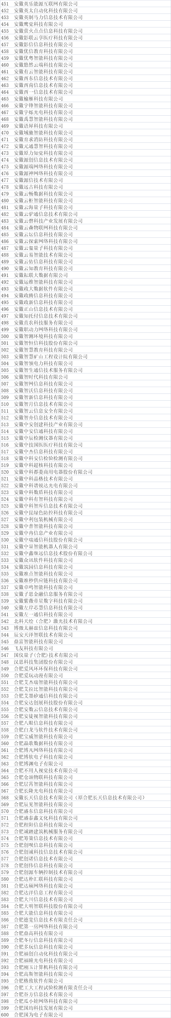 合肥市大數據企業公示名單