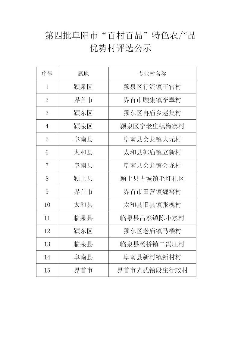 阜陽市示范農業產業化聯合體公示